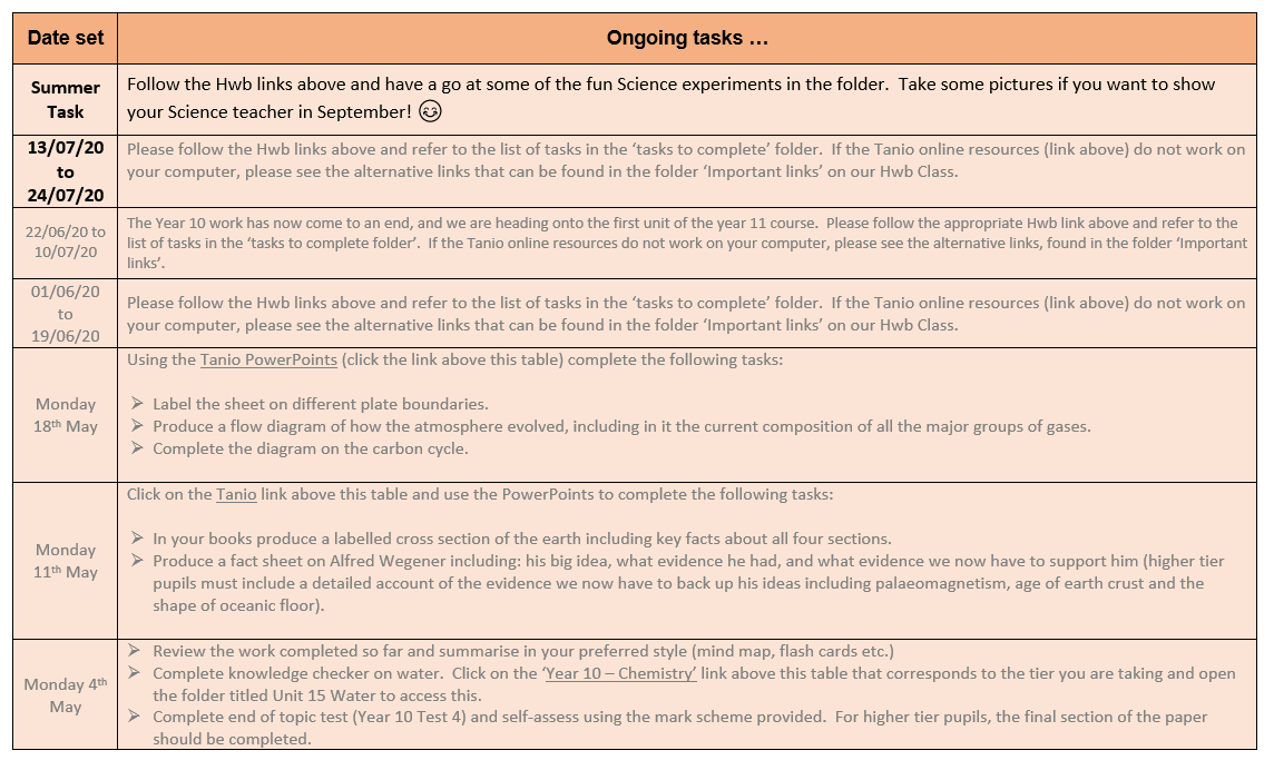 Chemistry-Year-10.PNG#asset:3597