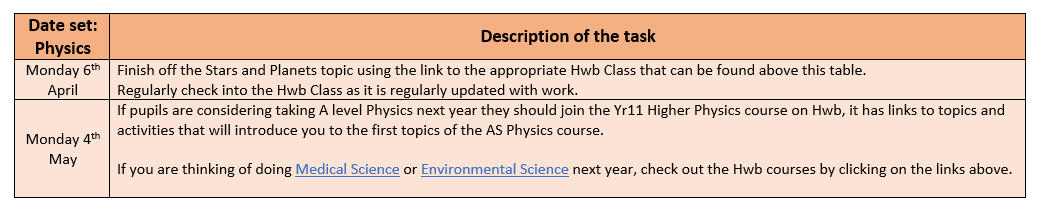 Physics-Year-11.PNG#asset:2745
