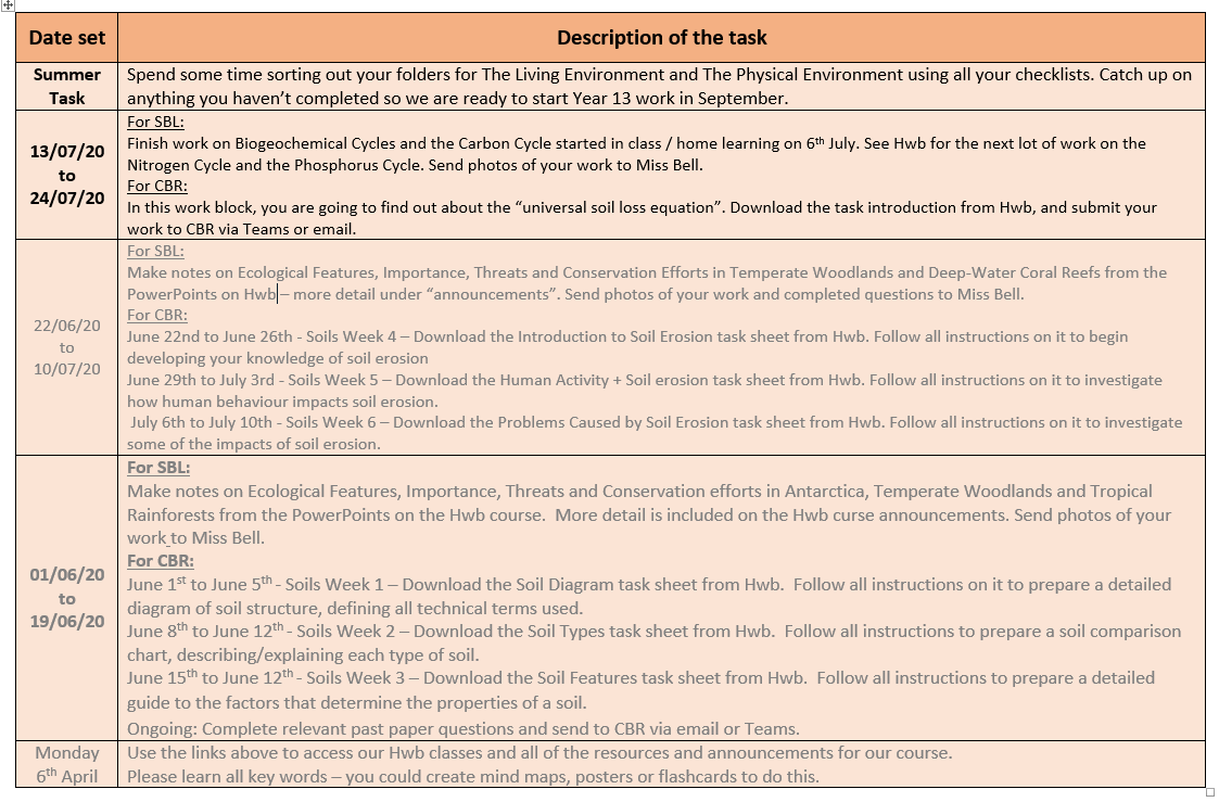 Enviromental-Science-Year-12.PNG#asset:3628